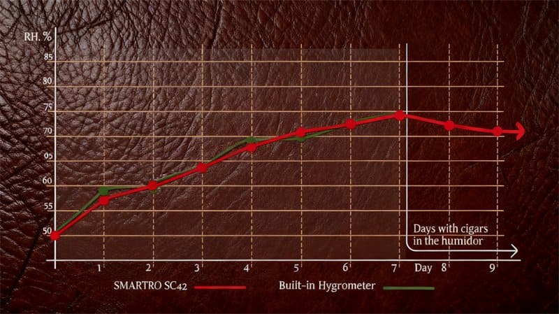 NewAir 250 Count Electric Cigar Humidor